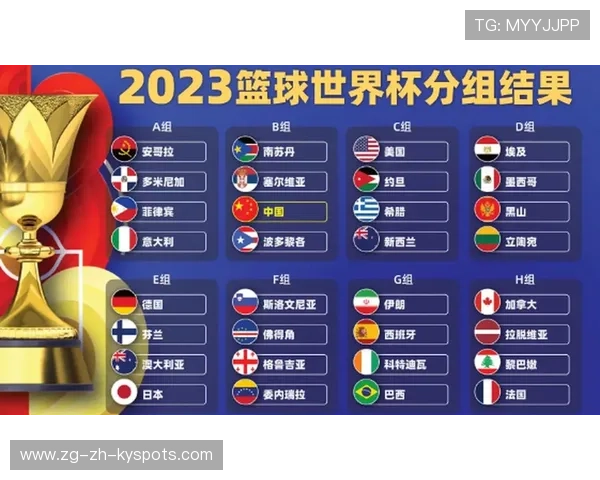 世界篮联世界杯参赛名额确认，篮球世界杯名次