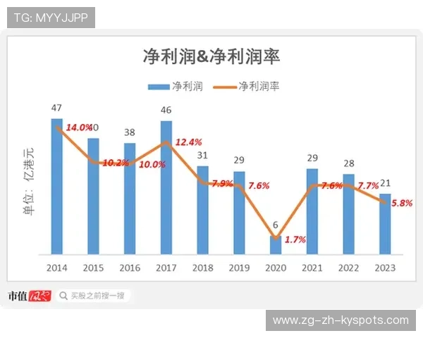 体育收藏投资回报率：比股票还赚，但风险也大，体育收藏用英文怎么说